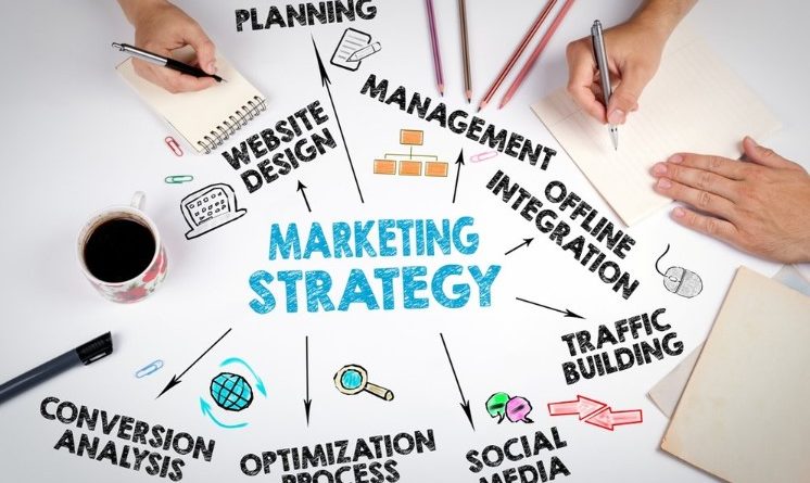 Strategi marketing